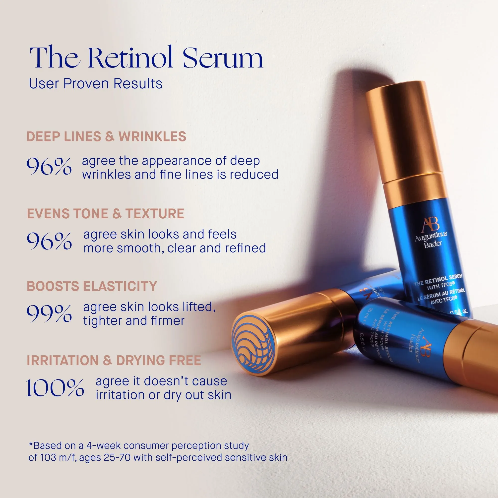 The Retinol Serum